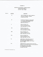 BSCHelipadApp2007_14ExhibG Exhibit G - Abutters List